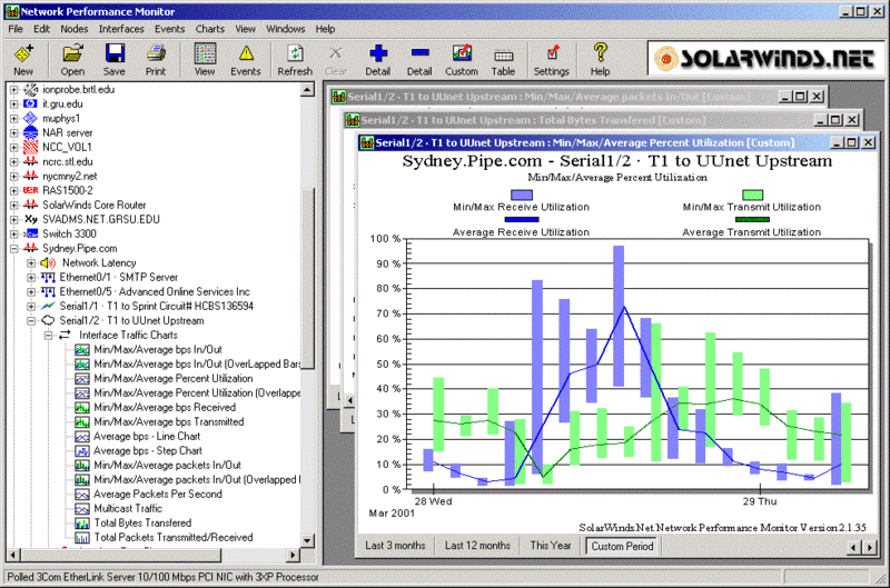 SolarWinds Engineers Edition Screenshot